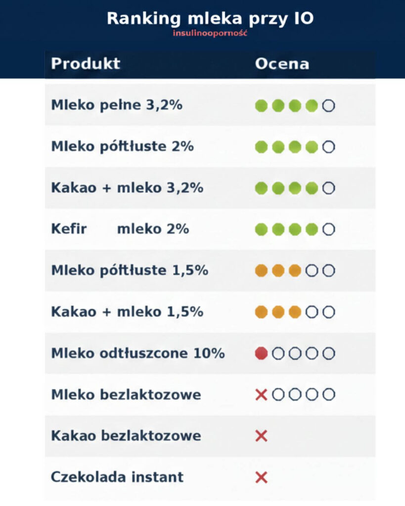 ranking mleka dla osob z IO dr Joanna Neuhoff-Murawska